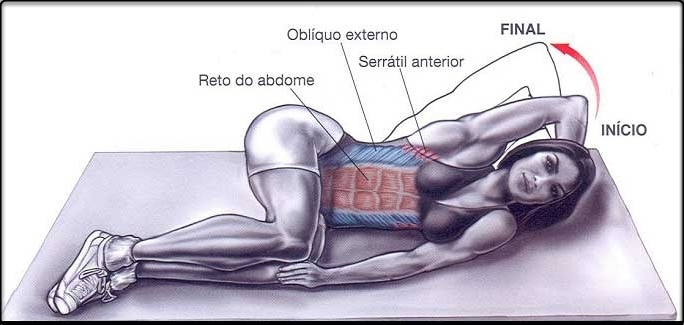 Abdominal Obliquo Grupado