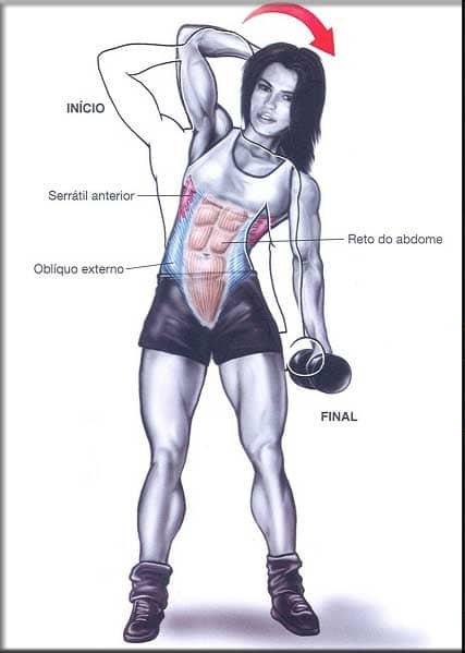 Abdominal obliquo com inclinação de tronco